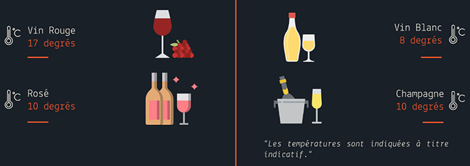 A propos du vin [Infographie]